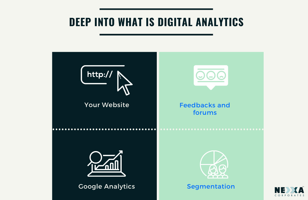 what is digital analytics