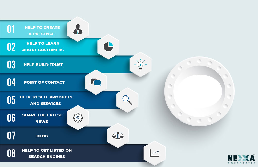 How to find right keywords