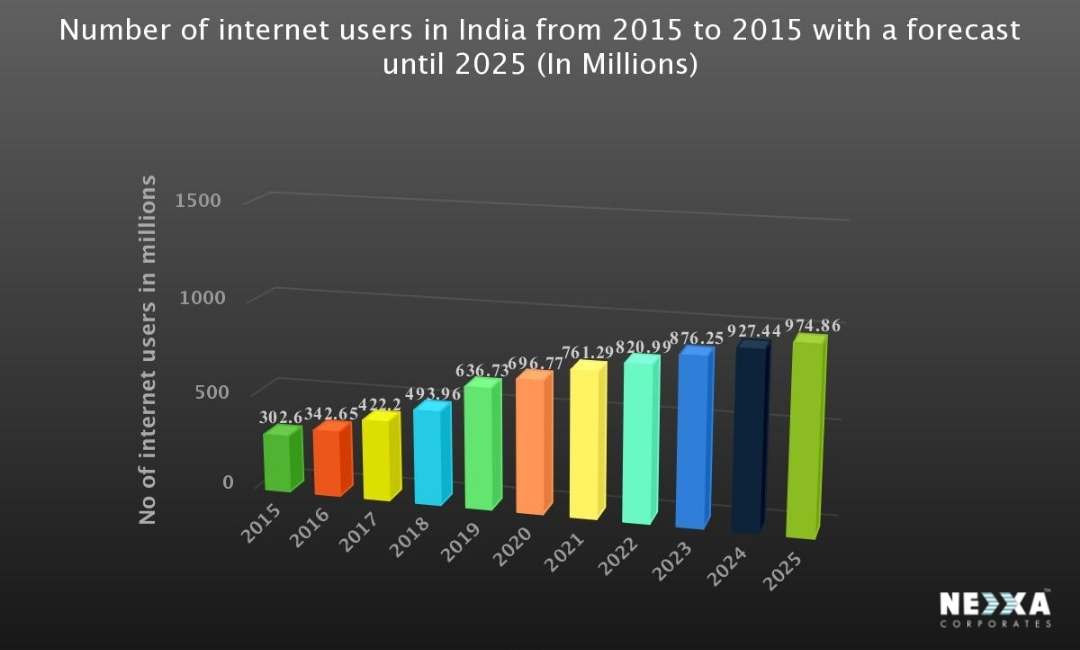 importance of digital marketing