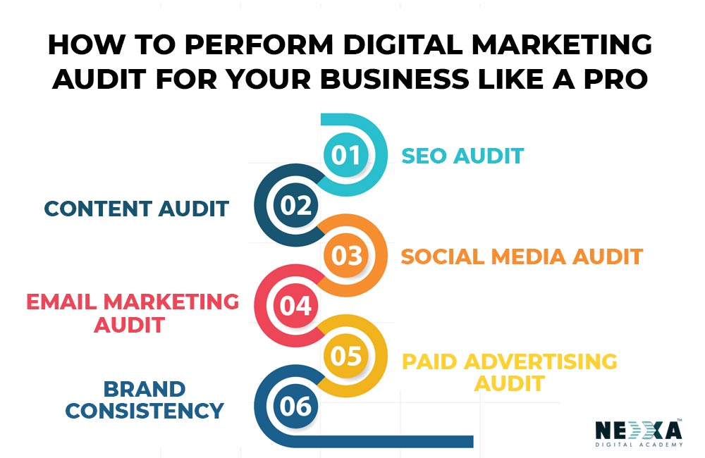 digital marketing audit tools