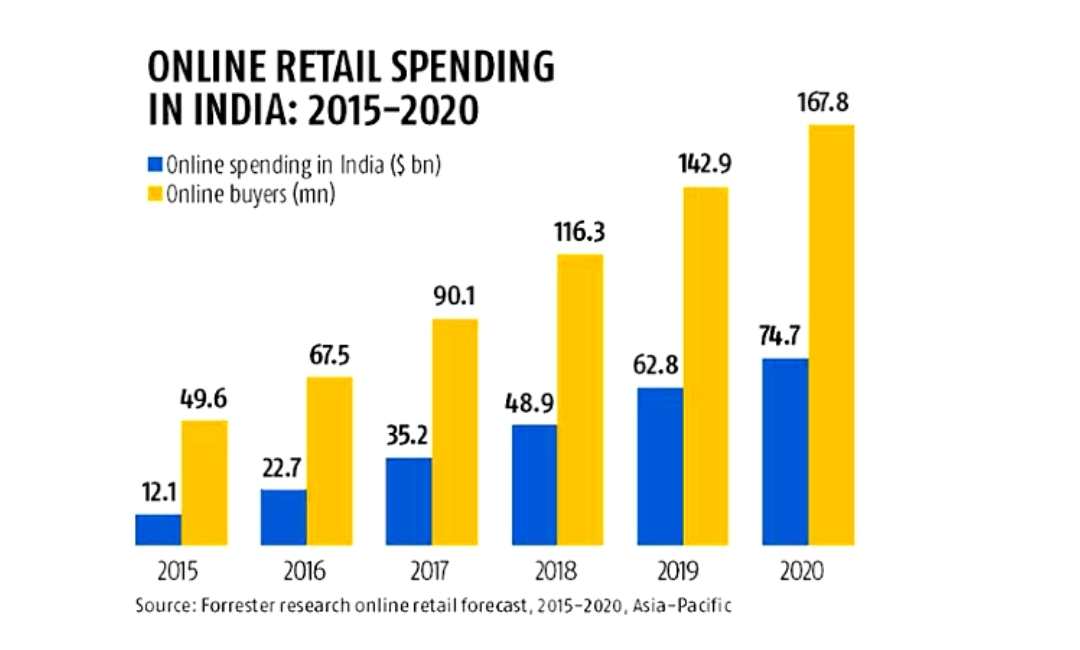 objectives of an ecommerce website