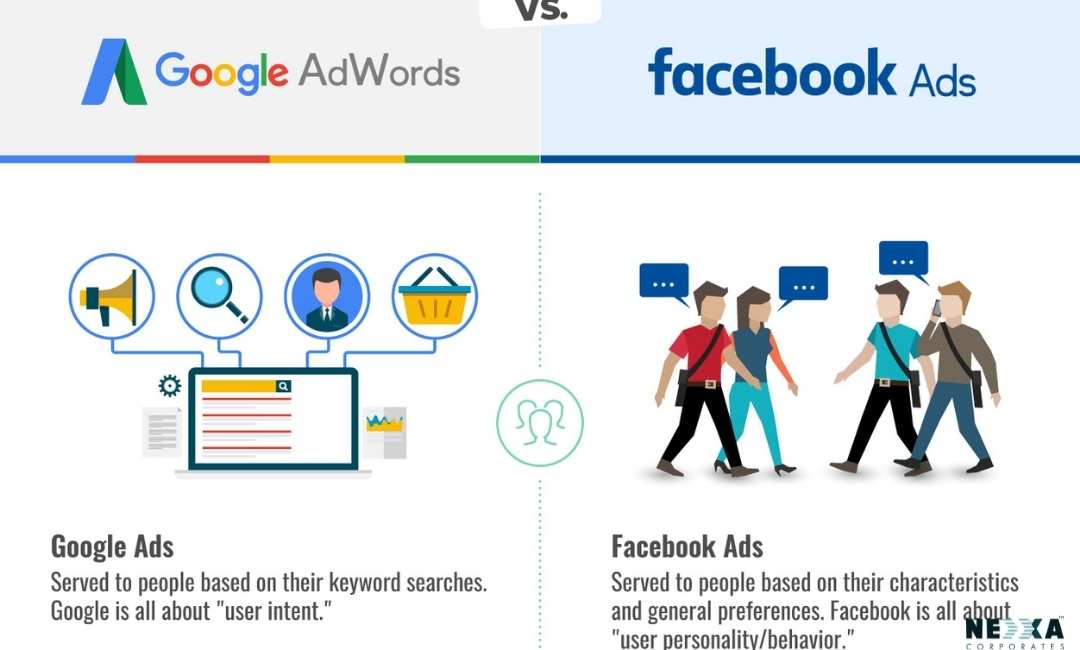 Difference between Google Ads and Facebook Ads 