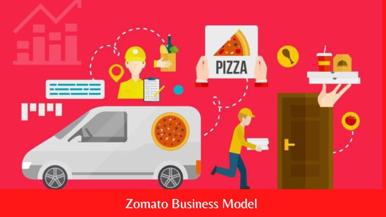 Zomato business model