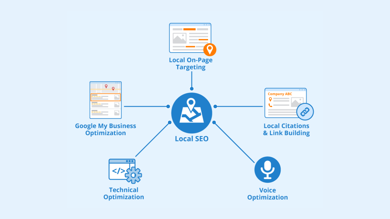WHAT IS THE MOST IMPORTANT THING TO CONSIDER WHEN OPTIMIZING A SEARCH ENGINE MARKETING CAMPAIGN?