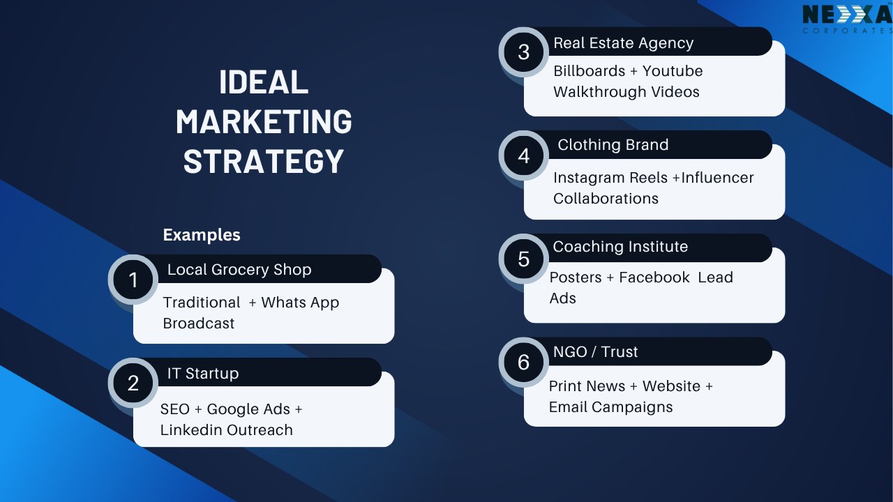 Infographic listing ideal marketing strategies for integrated traditional and digital marketing with examples for a local grocery shop, IT startup, real estate agency, clothing brand, coaching institute, and NGO.