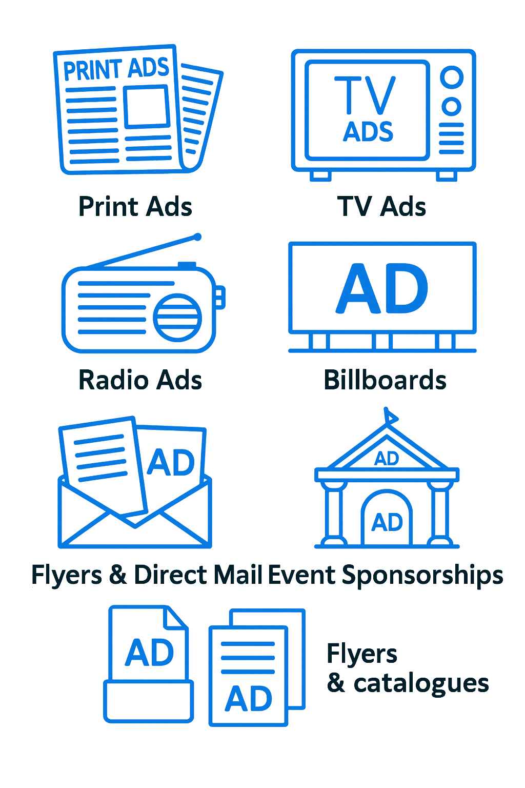 Illustration of various traditional marketing ad types: Print, TV, Radio, Billboards, Flyers, Mail, Event Sponsorships. Blue icons with brief labels. Simple, informative tone.
