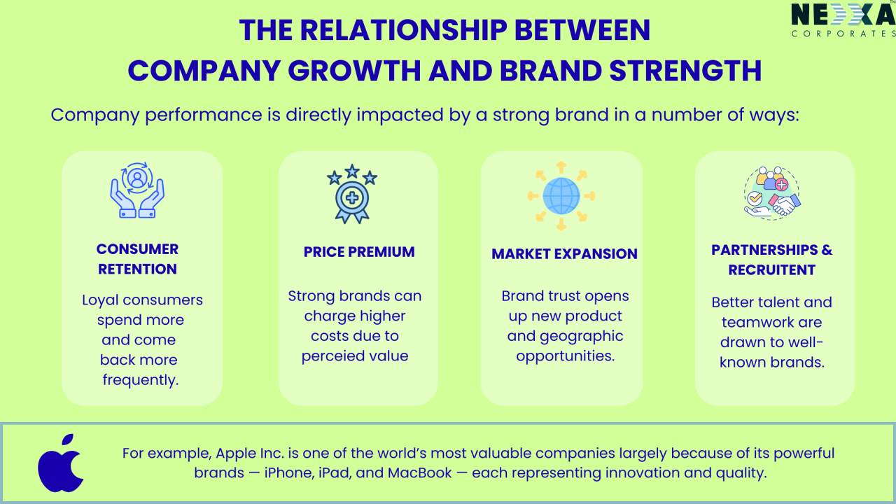 Brand Marketing Strategy Brand Marketing Strategy