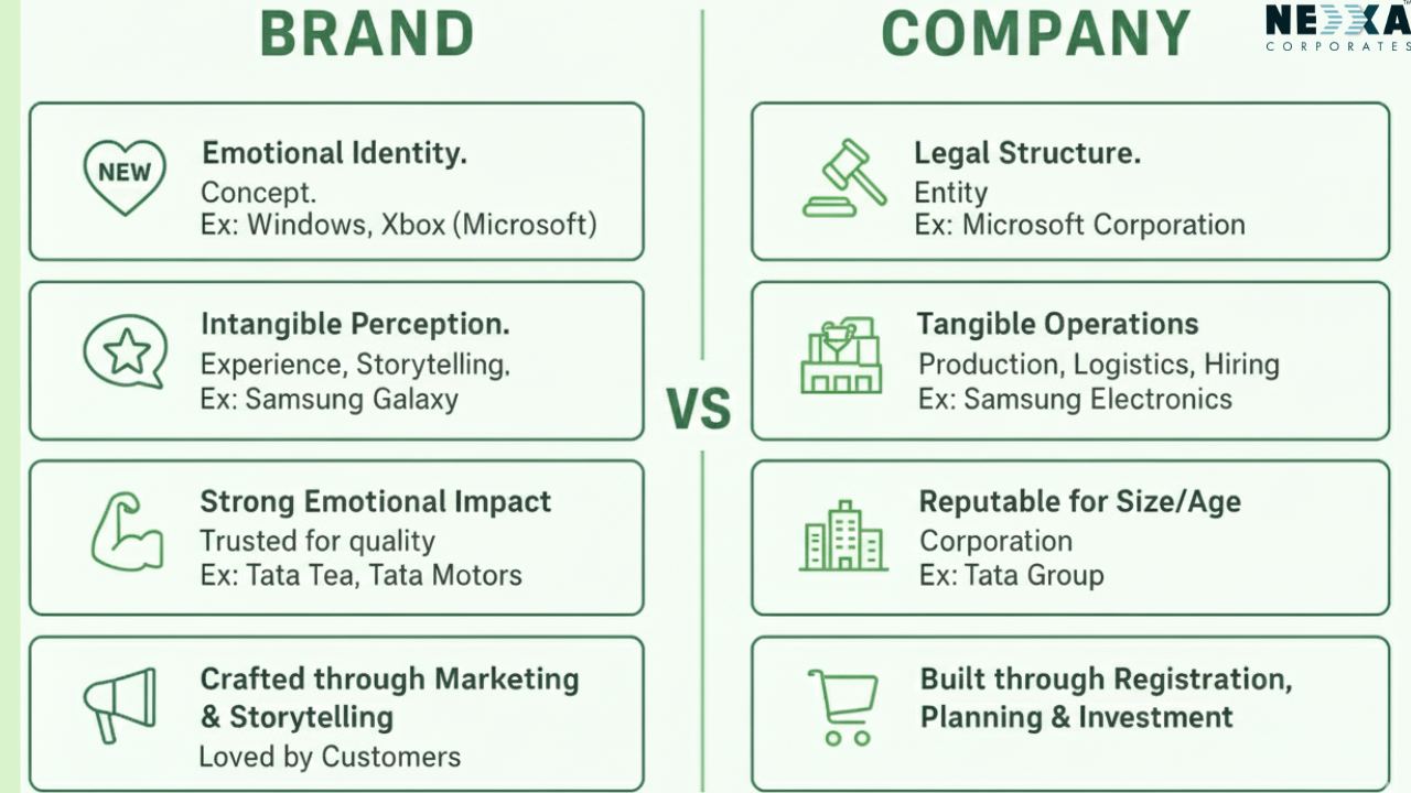 Brand VS Company brand vs company