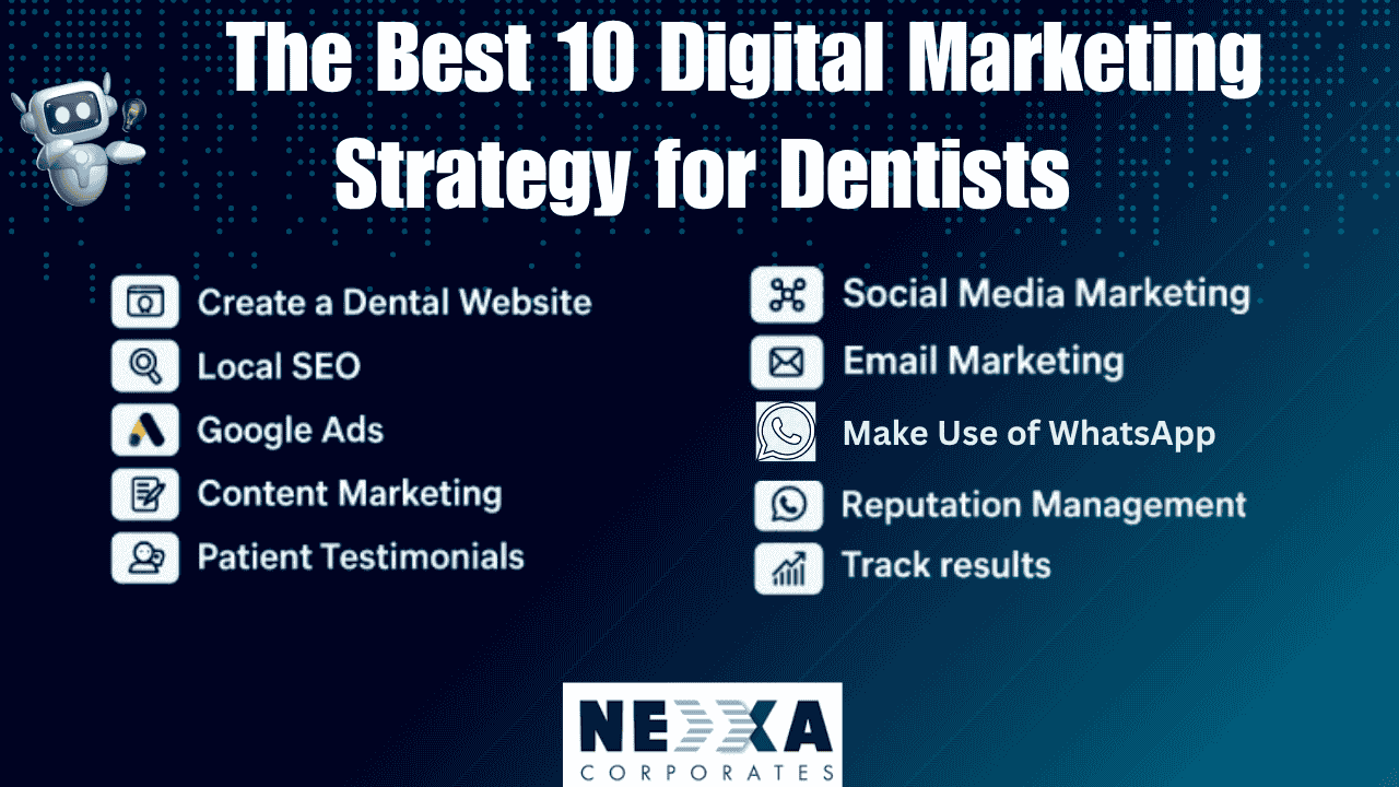 digital marketing for dentists