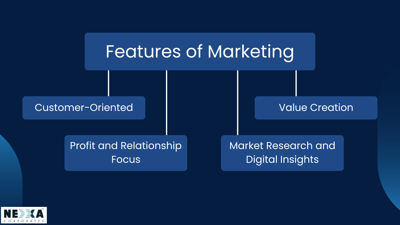 features of marketing