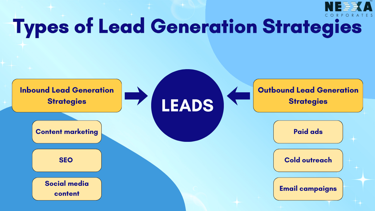 lead generation strategies