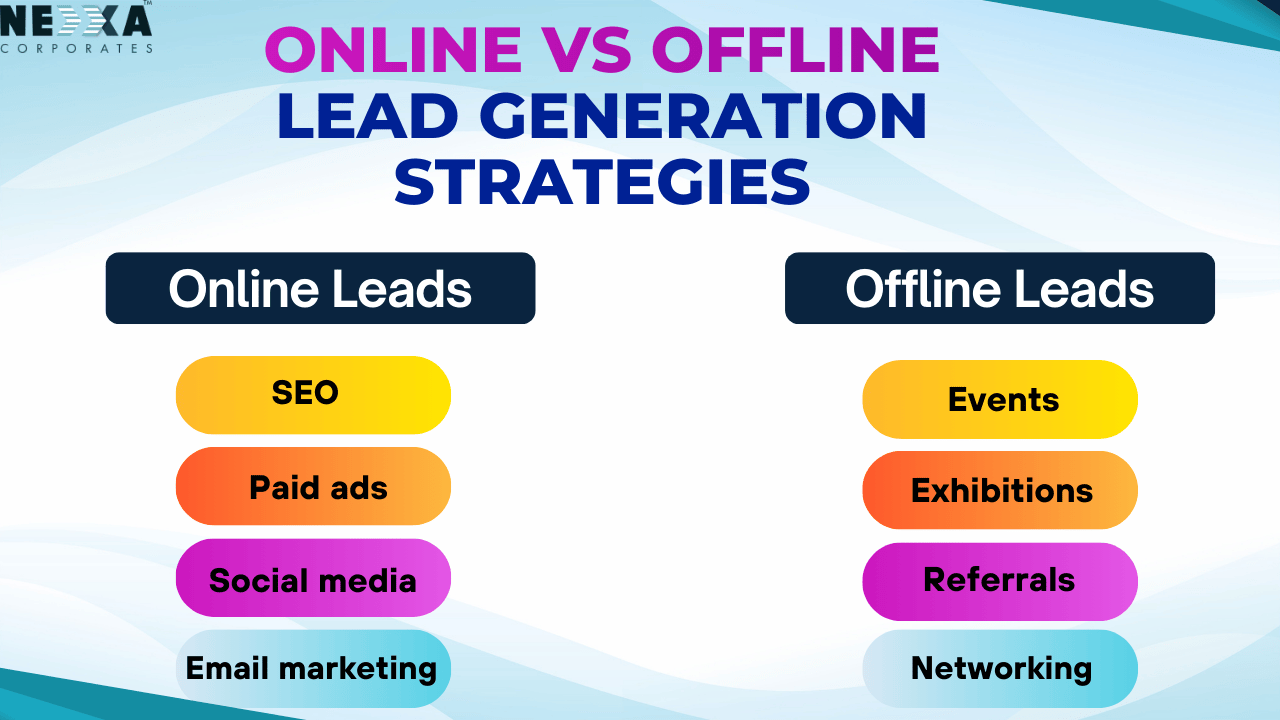 lead generation strategies