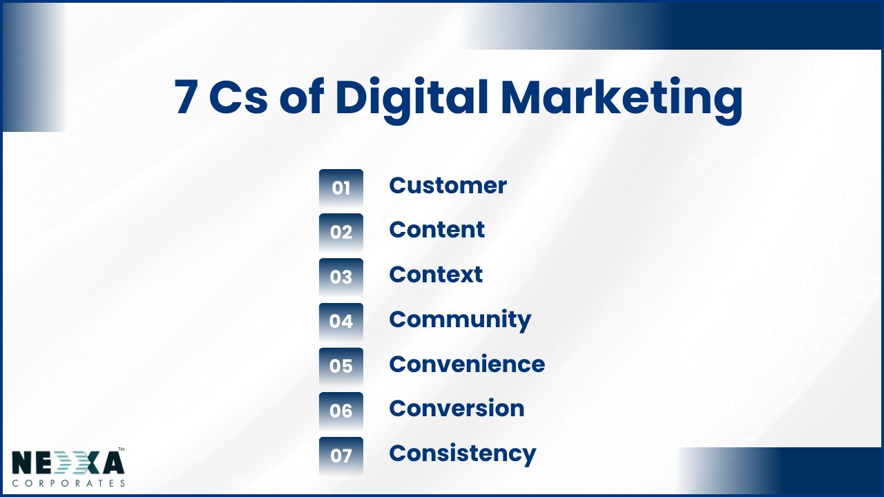 Which course is best for fuyure