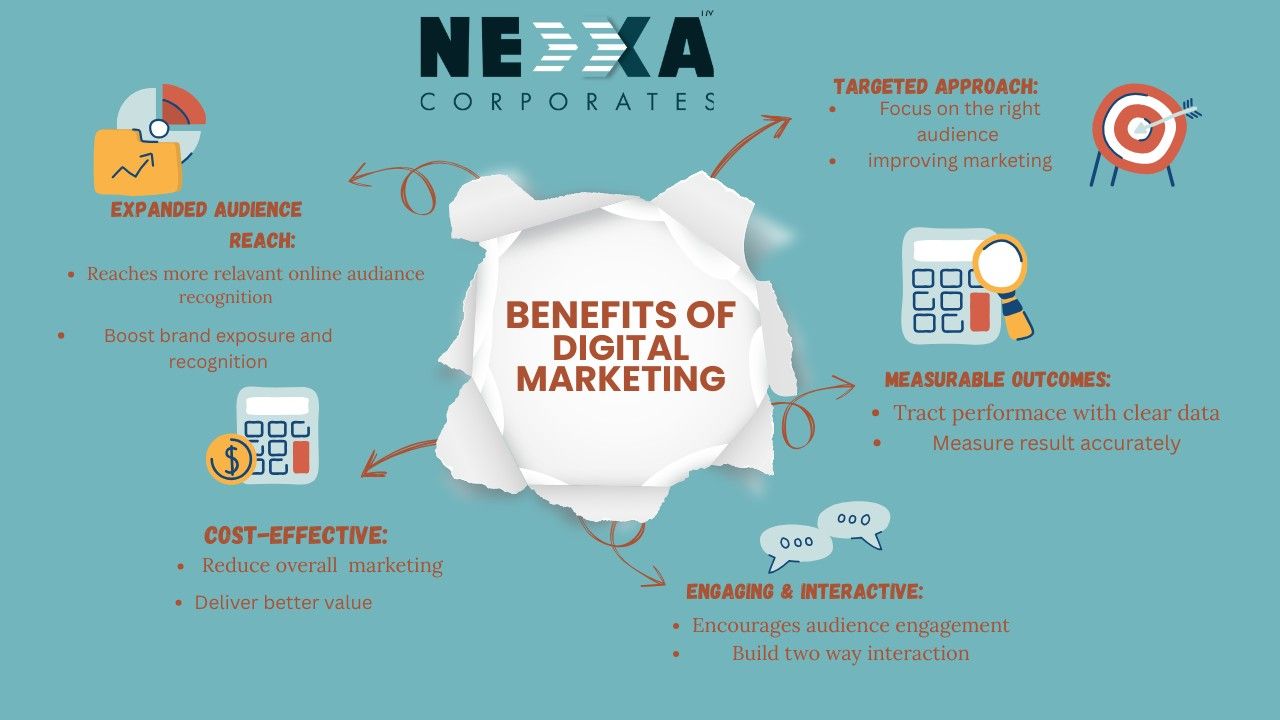How many pillars of digital marketing