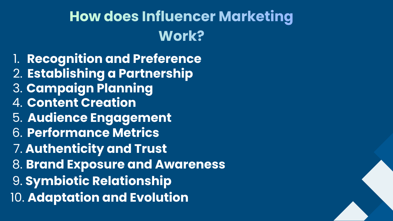 Which course is best for fuyure