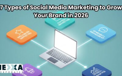 types of social media marketing