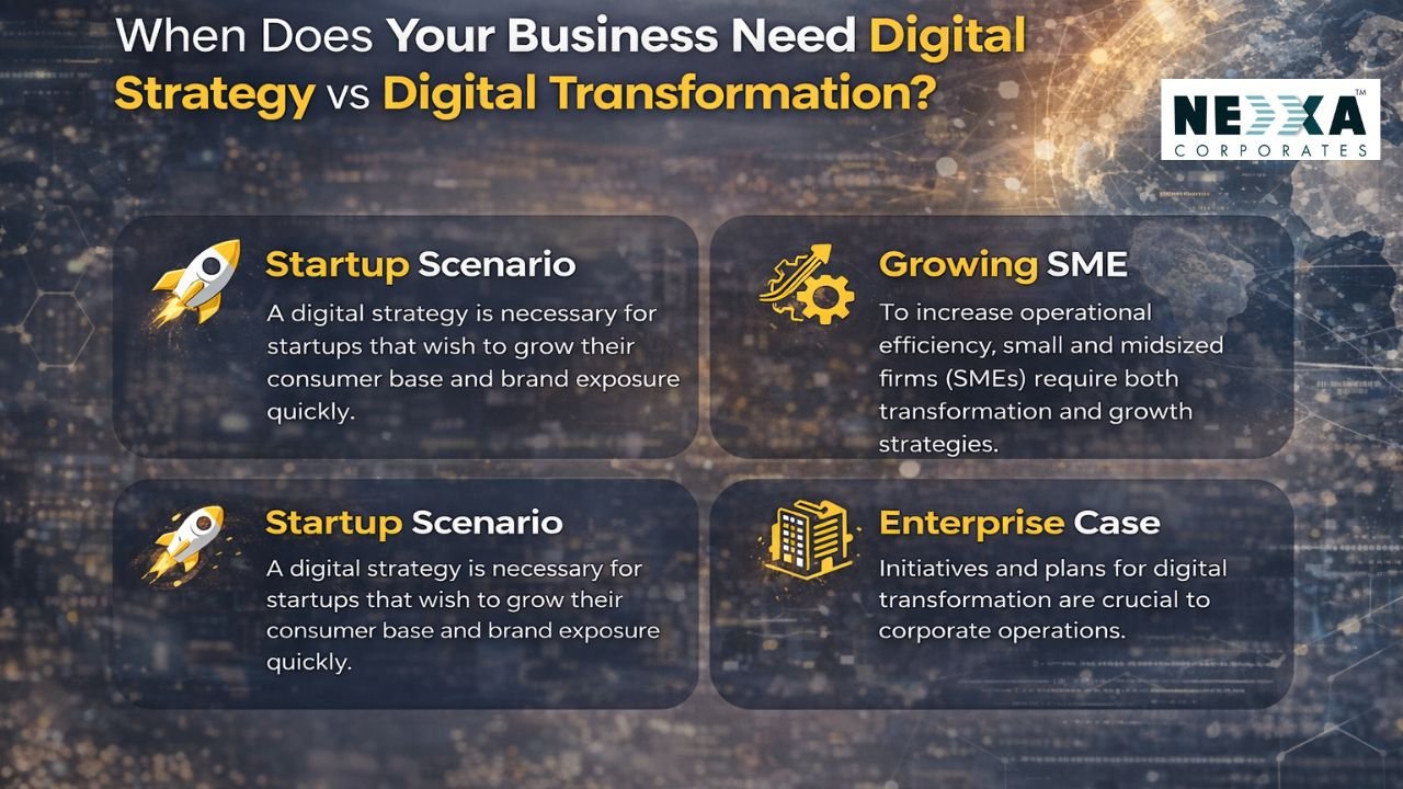 digital strategy vs digital transformation