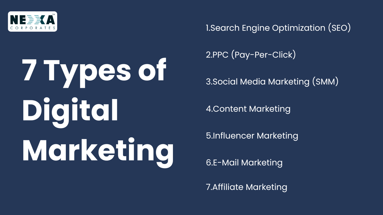 types of digital marketing