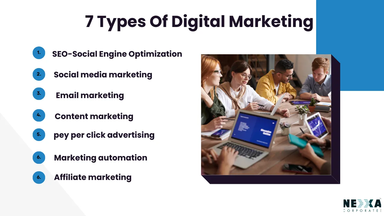 Features of digital marketing<br />
7 Types of digital marketing