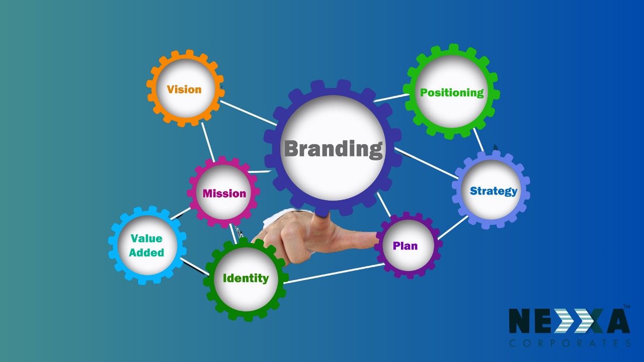 Branding