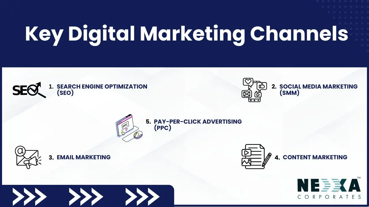 Emergence of digital marketing as a tool