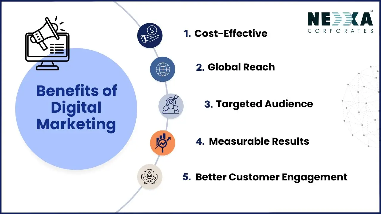 emergence of digital marketing as a tool