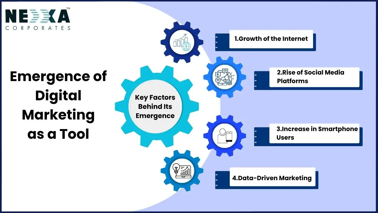 emergence of digital marketing as a tool