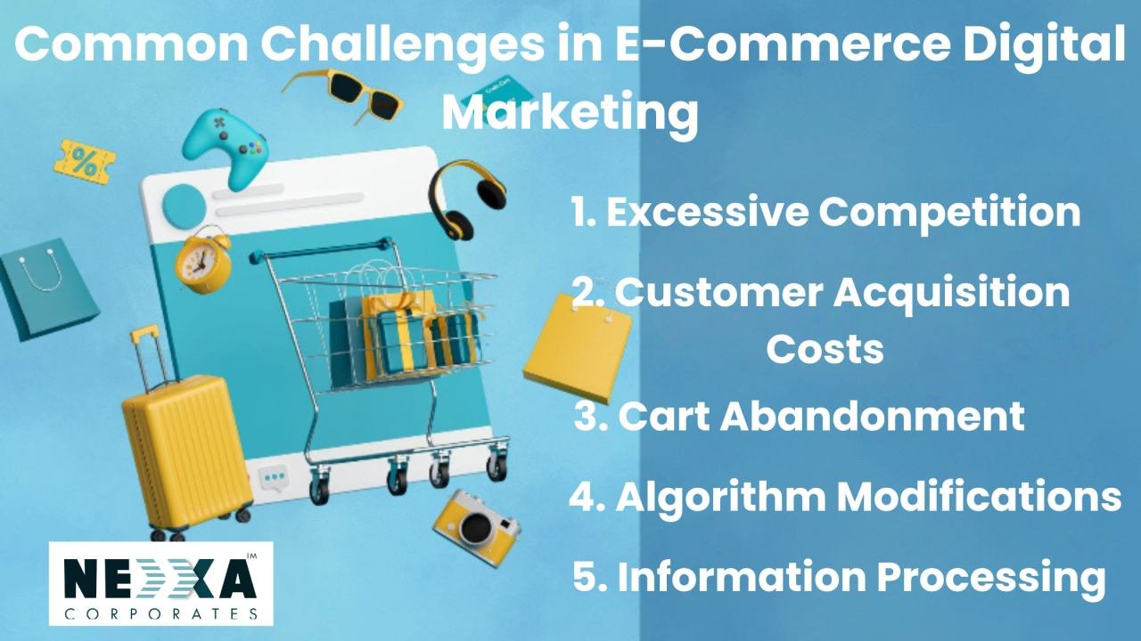 e-commerce and digital marketing