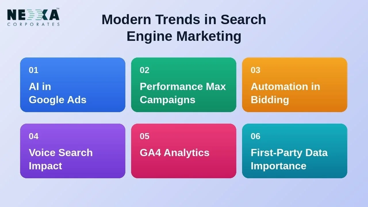 components of search engine marketing 