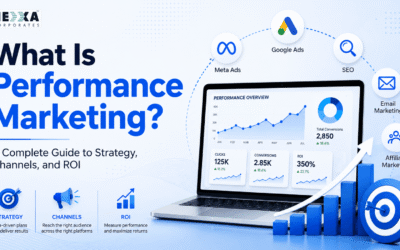 what is performance marketing