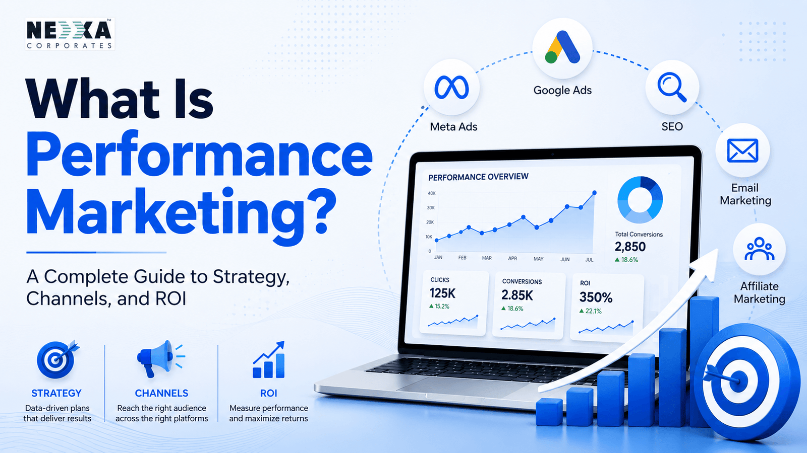 what is performance marketing