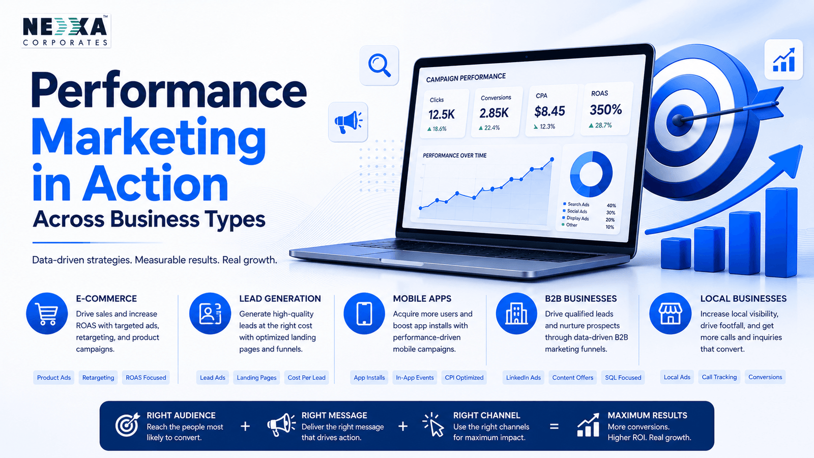 what is performance marketing