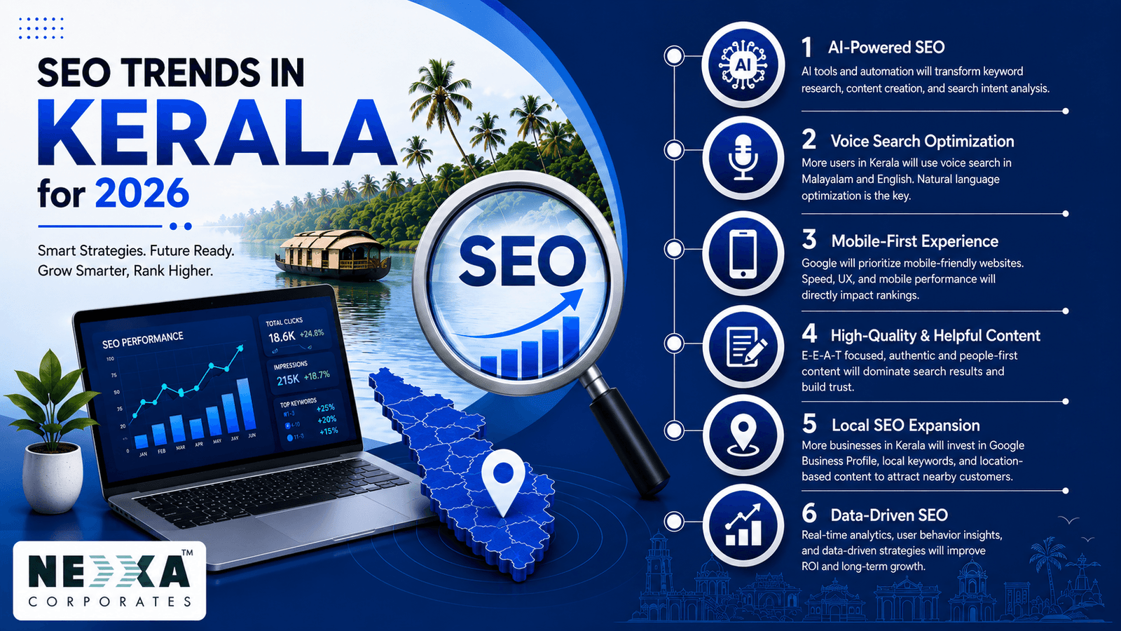 SEO Trends in Kerala for 2026